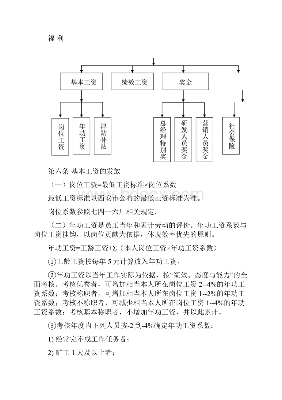 1234薪酬管理办法.docx_第3页