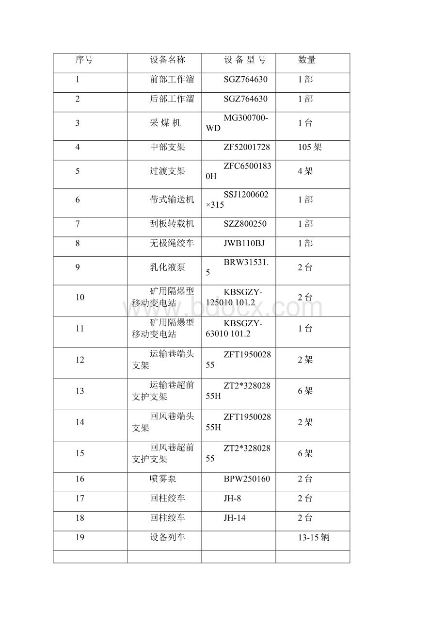 煤矿综采施工组织设计.docx_第3页