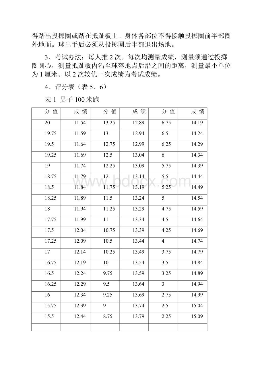 四川省普通高校招生体育类专业考试评分标准与办法试行.docx_第3页