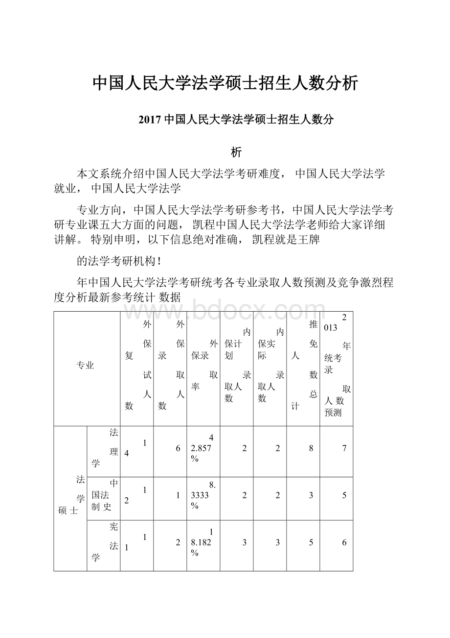 中国人民大学法学硕士招生人数分析.docx_第1页