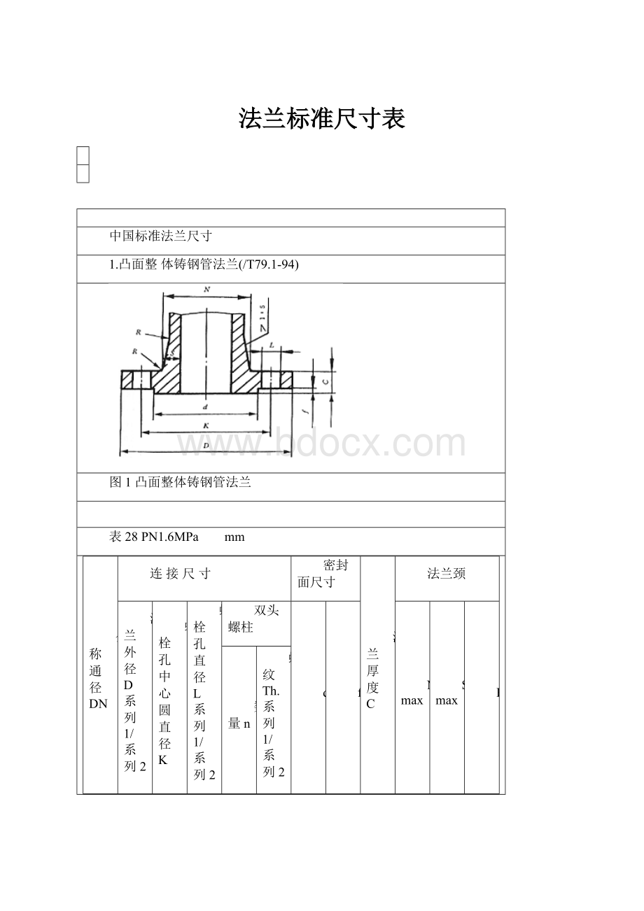 法兰标准尺寸表.docx_第1页