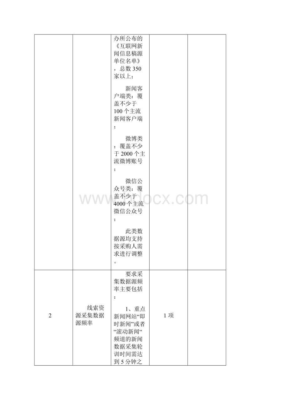 服务需求及技术要求.docx_第2页