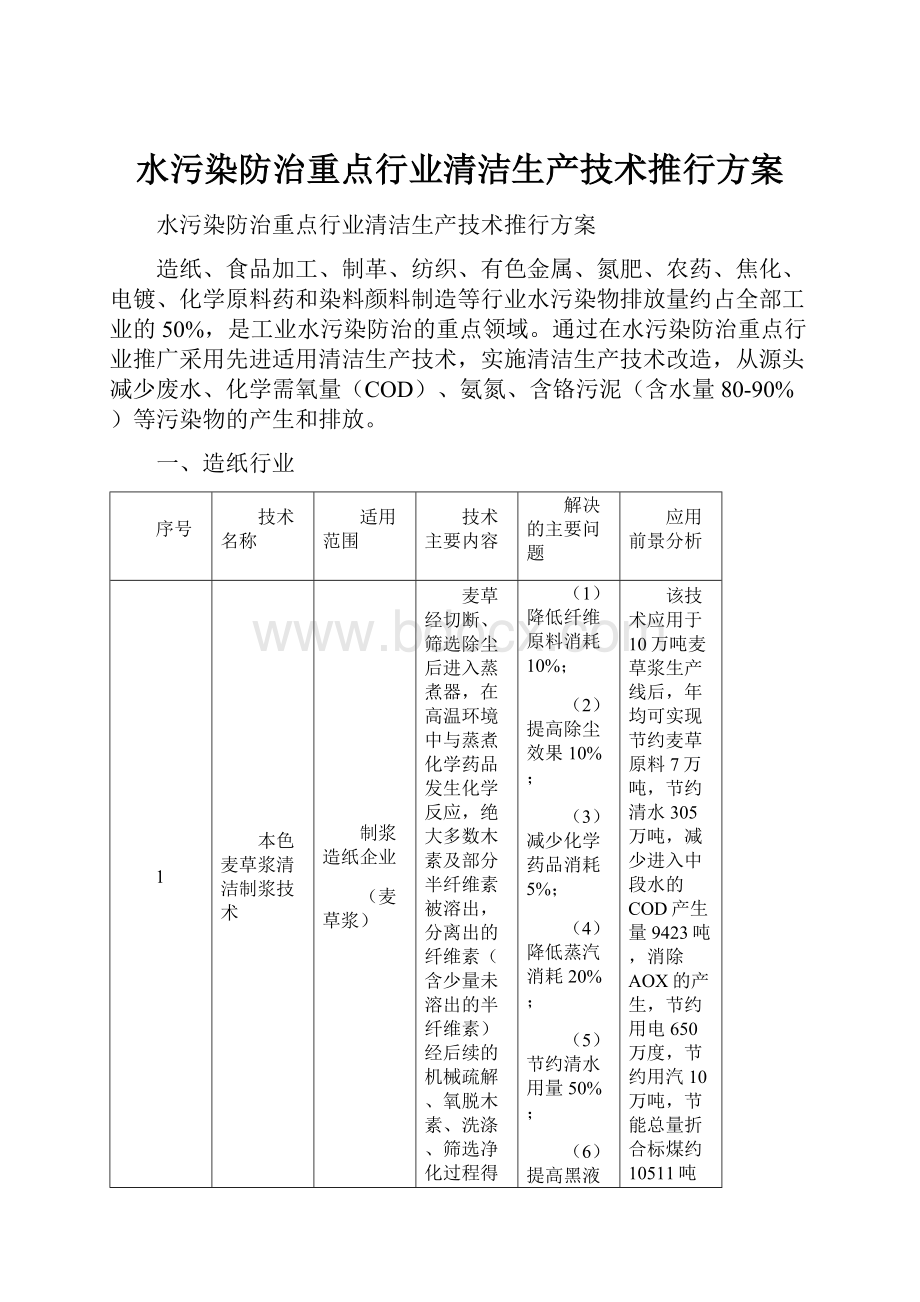 水污染防治重点行业清洁生产技术推行方案.docx