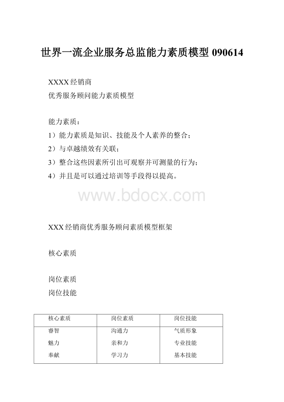 世界一流企业服务总监能力素质模型 090614.docx_第1页