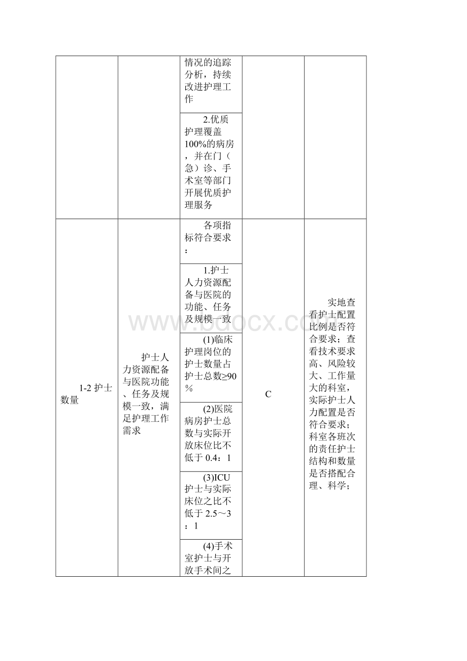 优质护理服务评价细则版4.docx_第3页