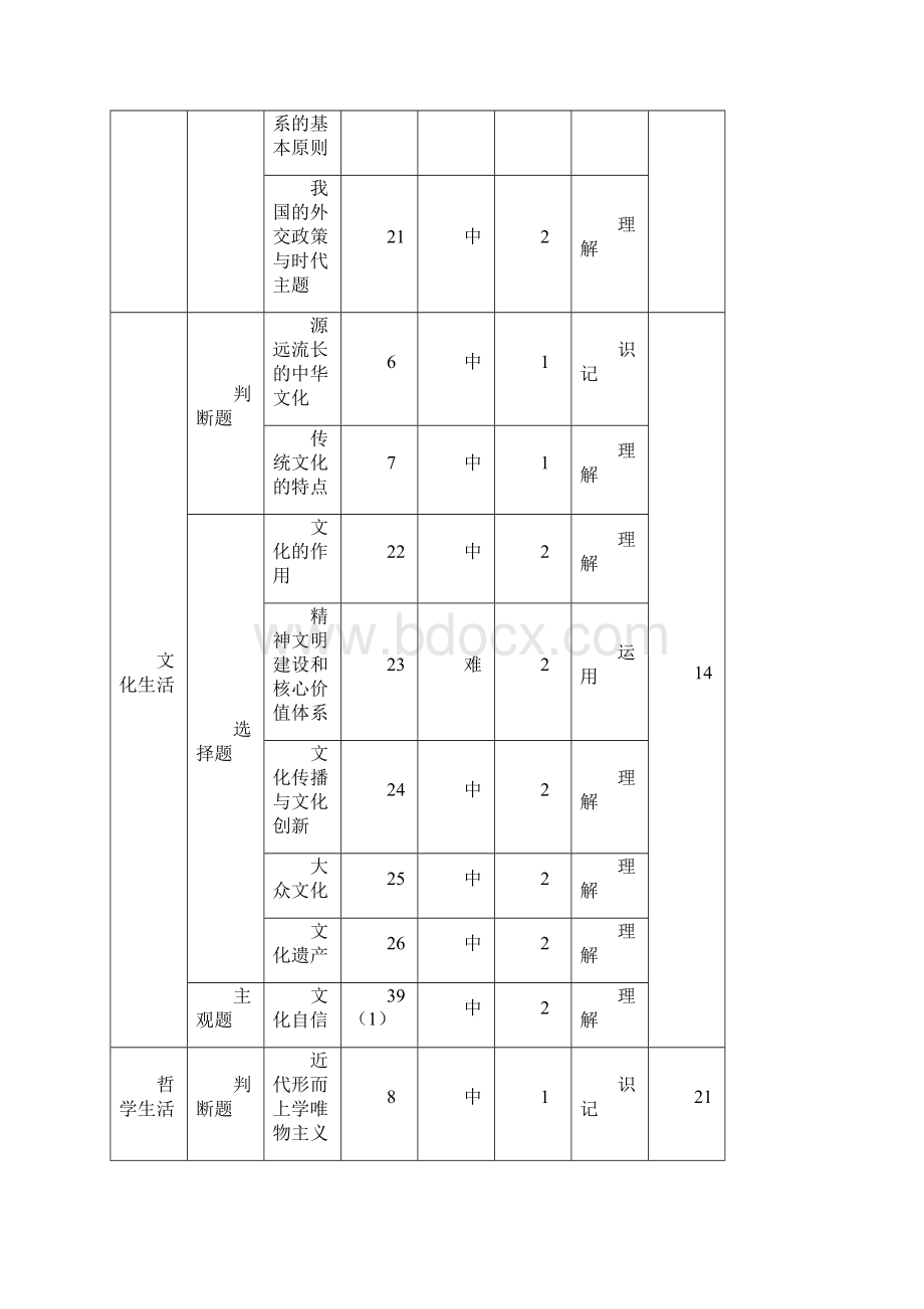 届浙江省杭州市命题比赛高考选考科目模拟测试八政治试题.docx_第3页