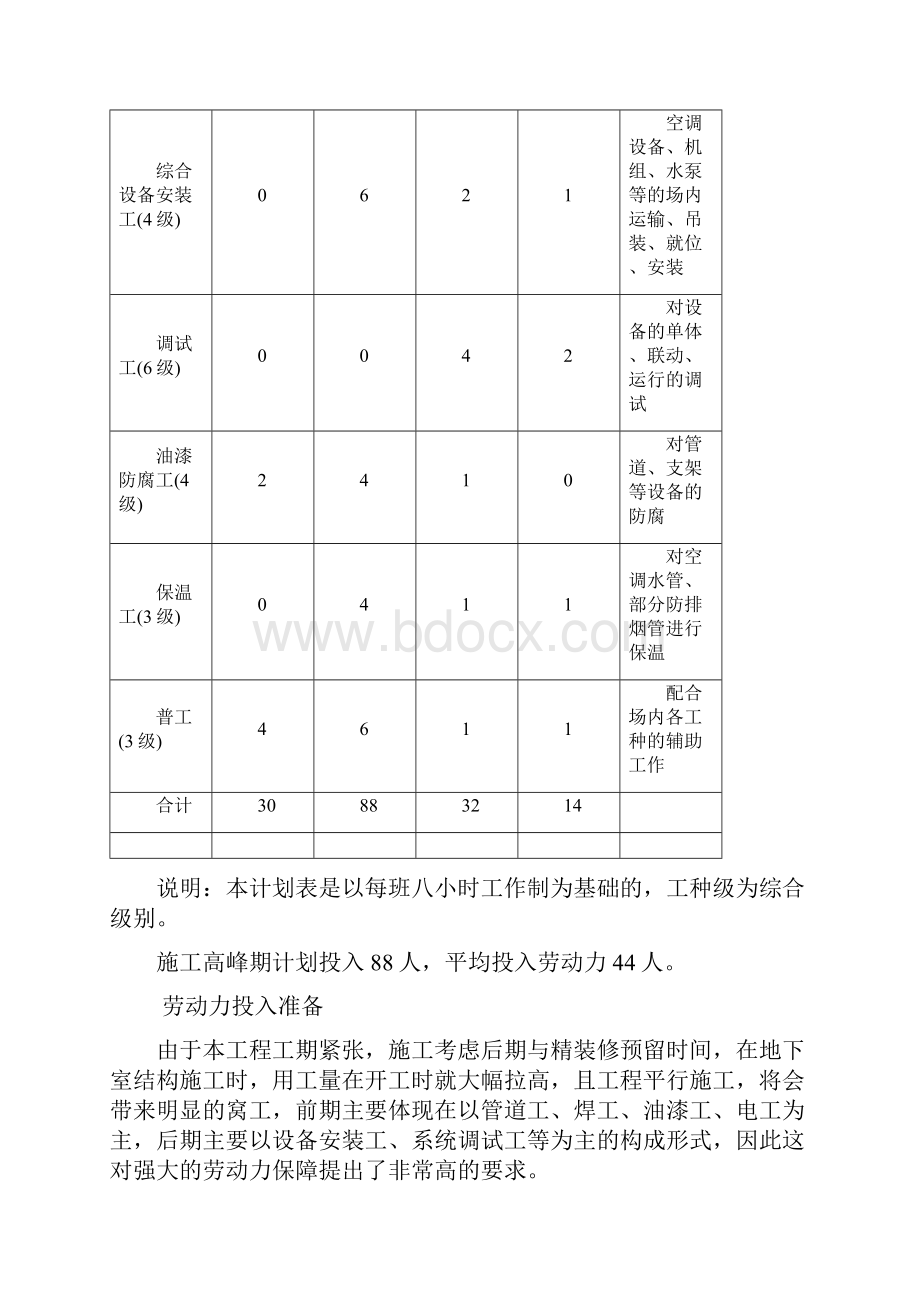 劳动力 机械设备和材料设备投入计划.docx_第2页