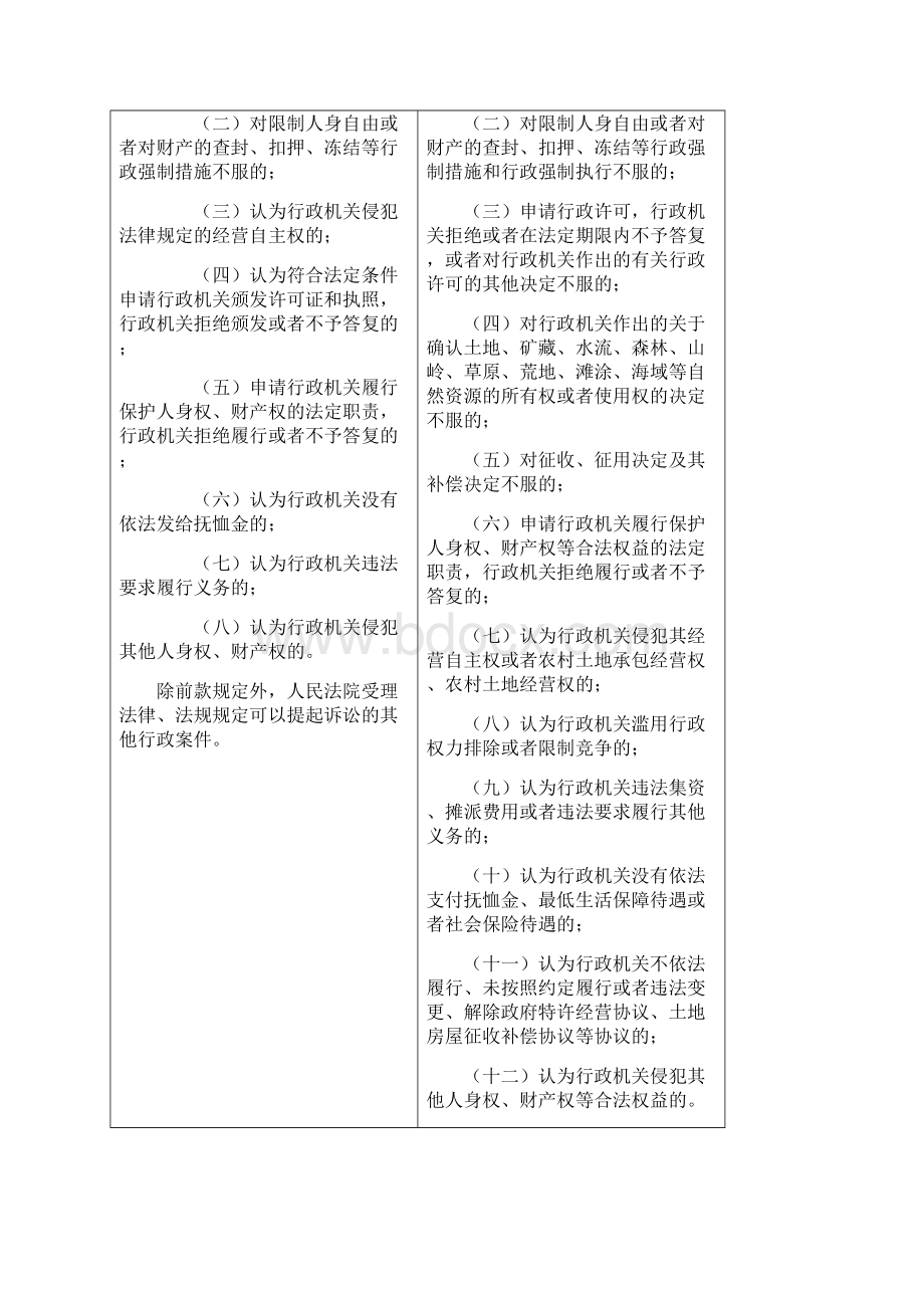 新旧行政诉讼法全文对照表.docx_第3页