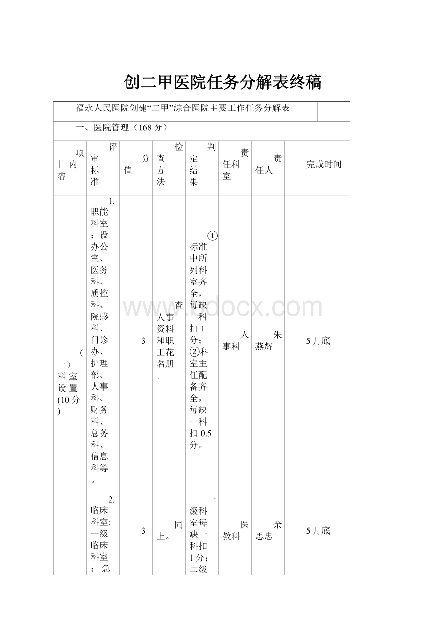 创二甲医院任务分解表终稿.docx