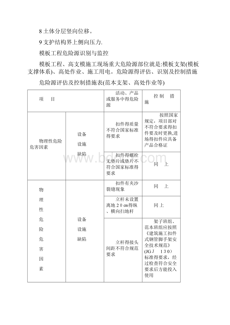 基坑支护工程危险源识别与监控.docx_第3页