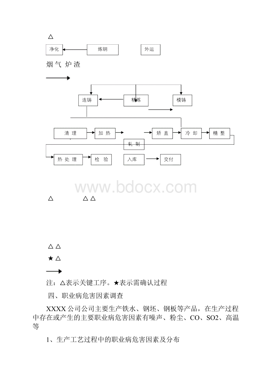 工业场所职业病危害因素检测评价报告.docx_第3页