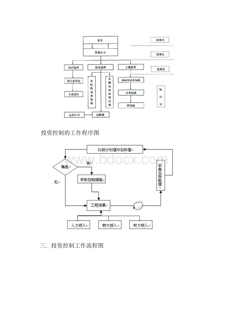 工程建设投资控制课程设计.docx_第3页