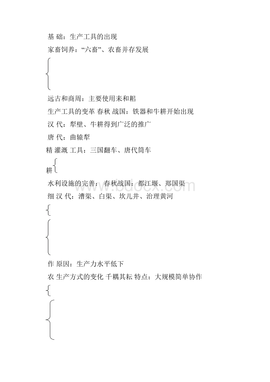 必修2《经济史》全套复习提纲.docx_第2页