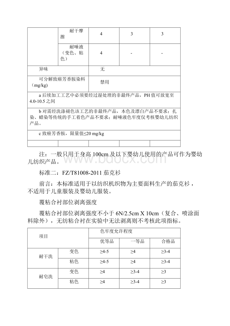 国家常用服装准简易手册.docx_第3页