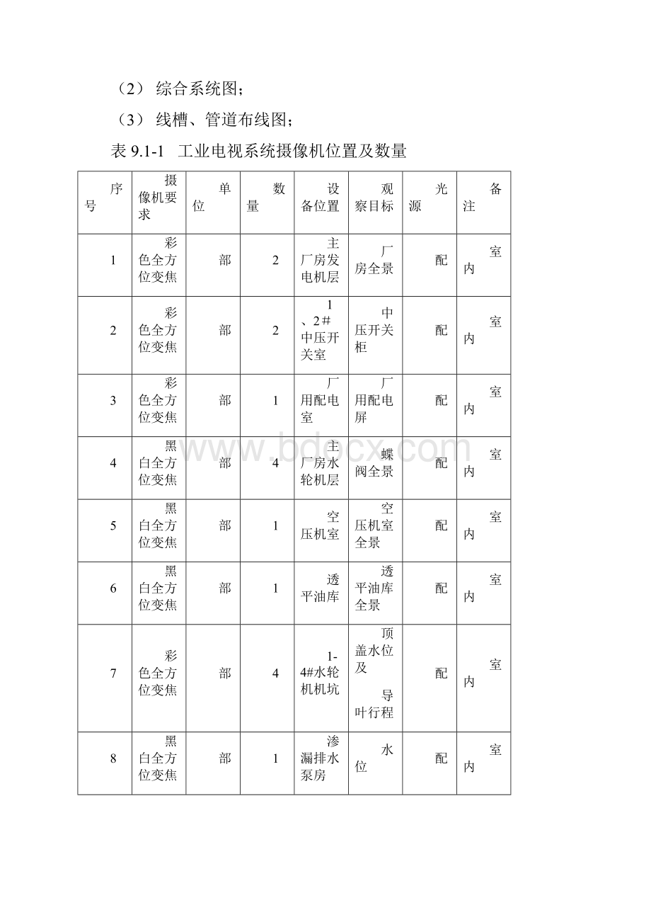 工业电视系统技术规范.docx_第2页