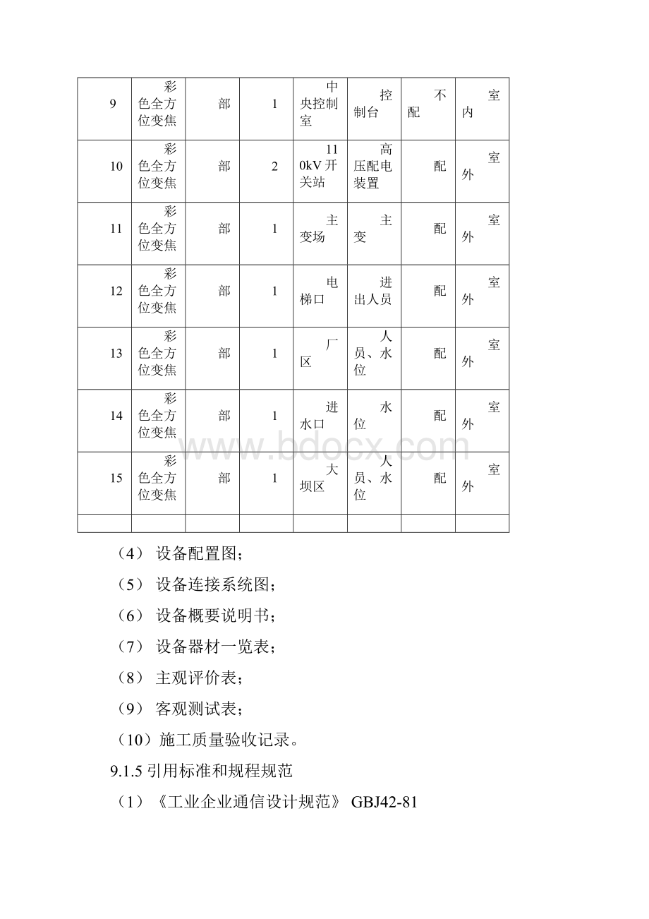 工业电视系统技术规范.docx_第3页