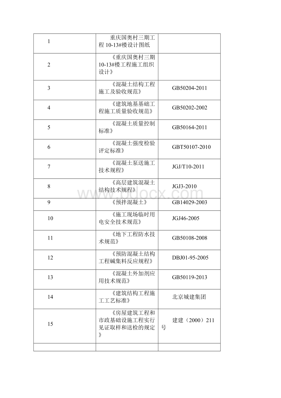 混凝土专项施工方案.docx_第2页