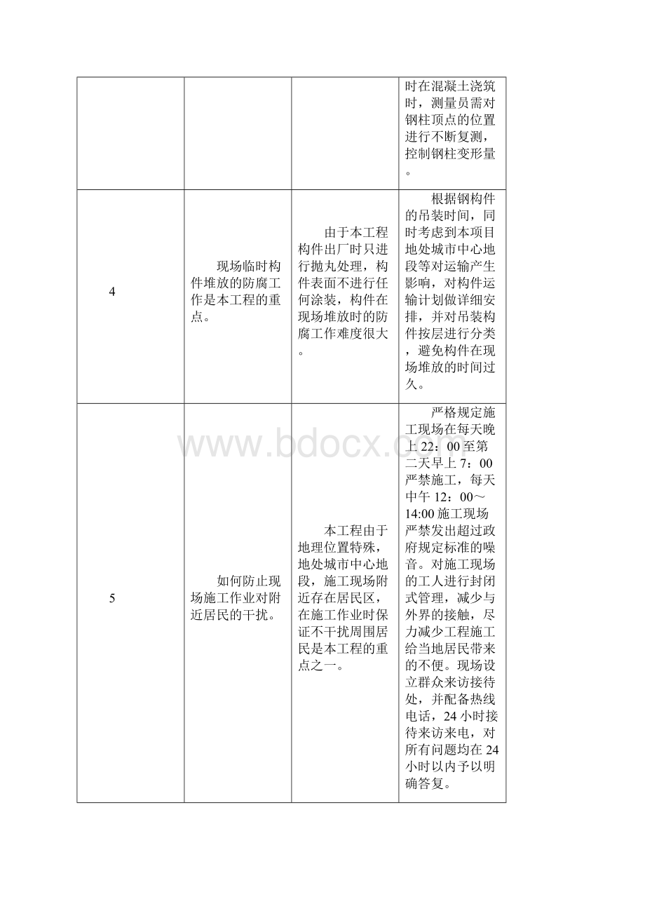 高层钢结构施工重难点集锦.docx_第2页