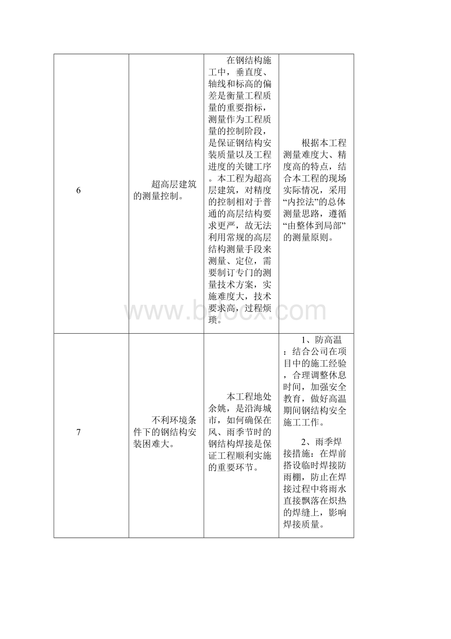 高层钢结构施工重难点集锦.docx_第3页