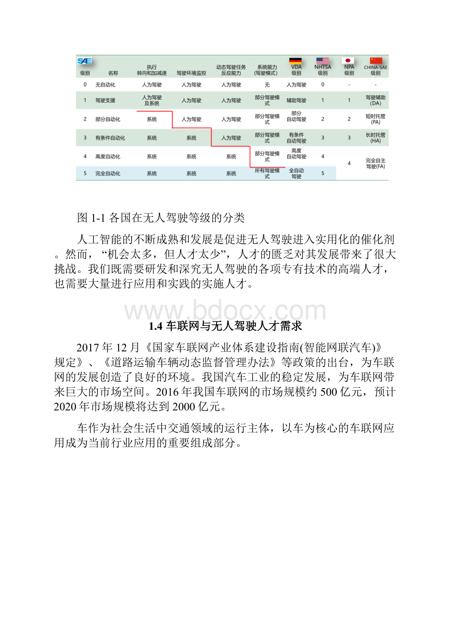 智能网联汽车建设规划方案.docx_第3页