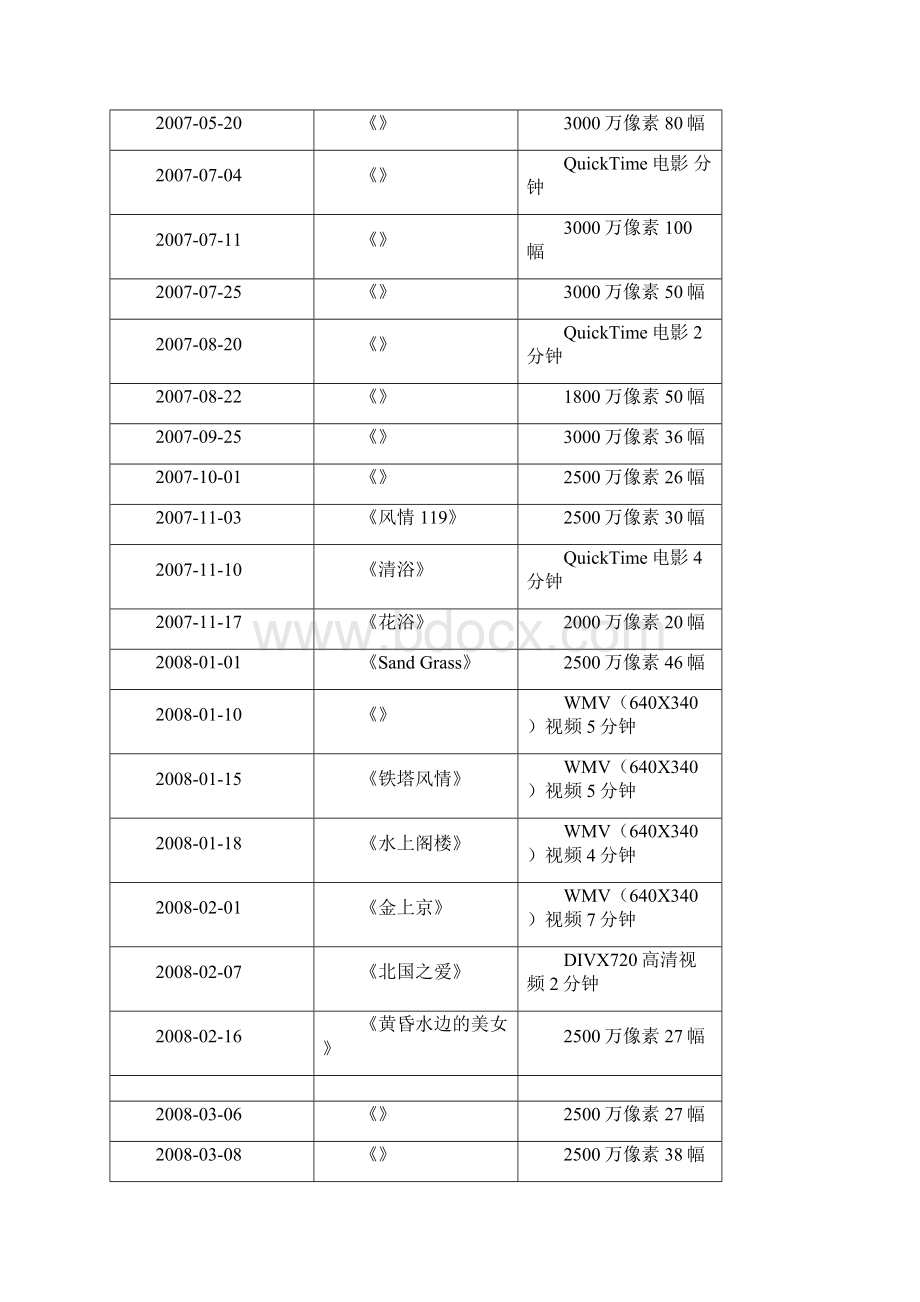 张筱雨网络红人.docx_第2页