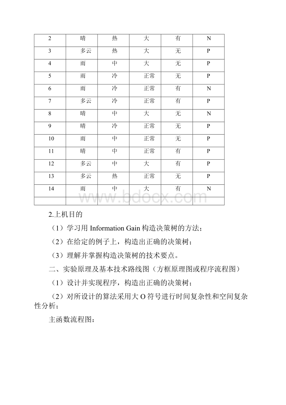 人工智能天气决策树源代码.docx_第2页