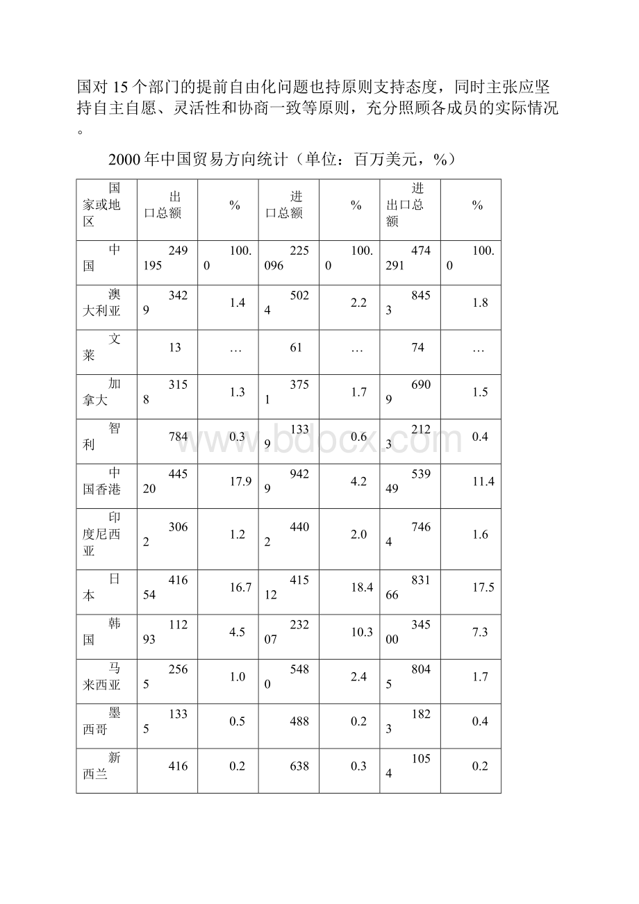 第十六章 中国与APEC.docx_第2页