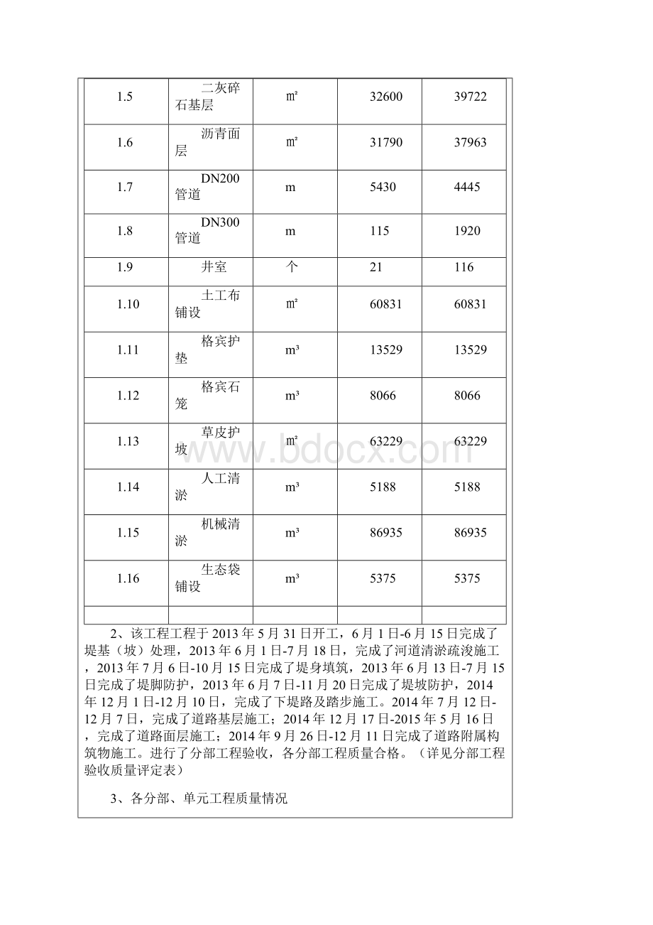 法人验收申请报告.docx_第2页