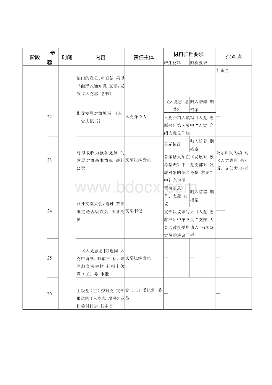 发展党员工作流程分解表.docx_第3页