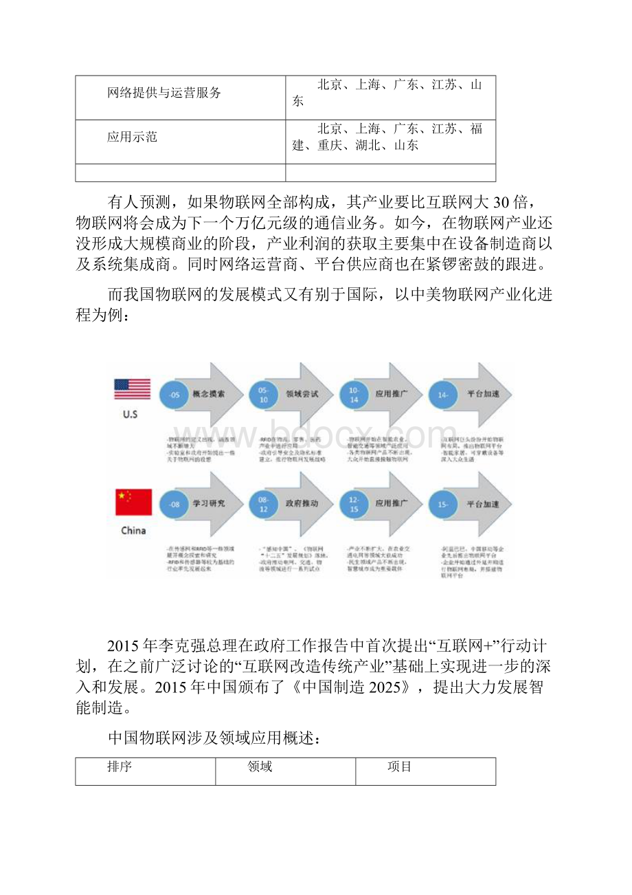 物联网行业分析报告.docx_第3页