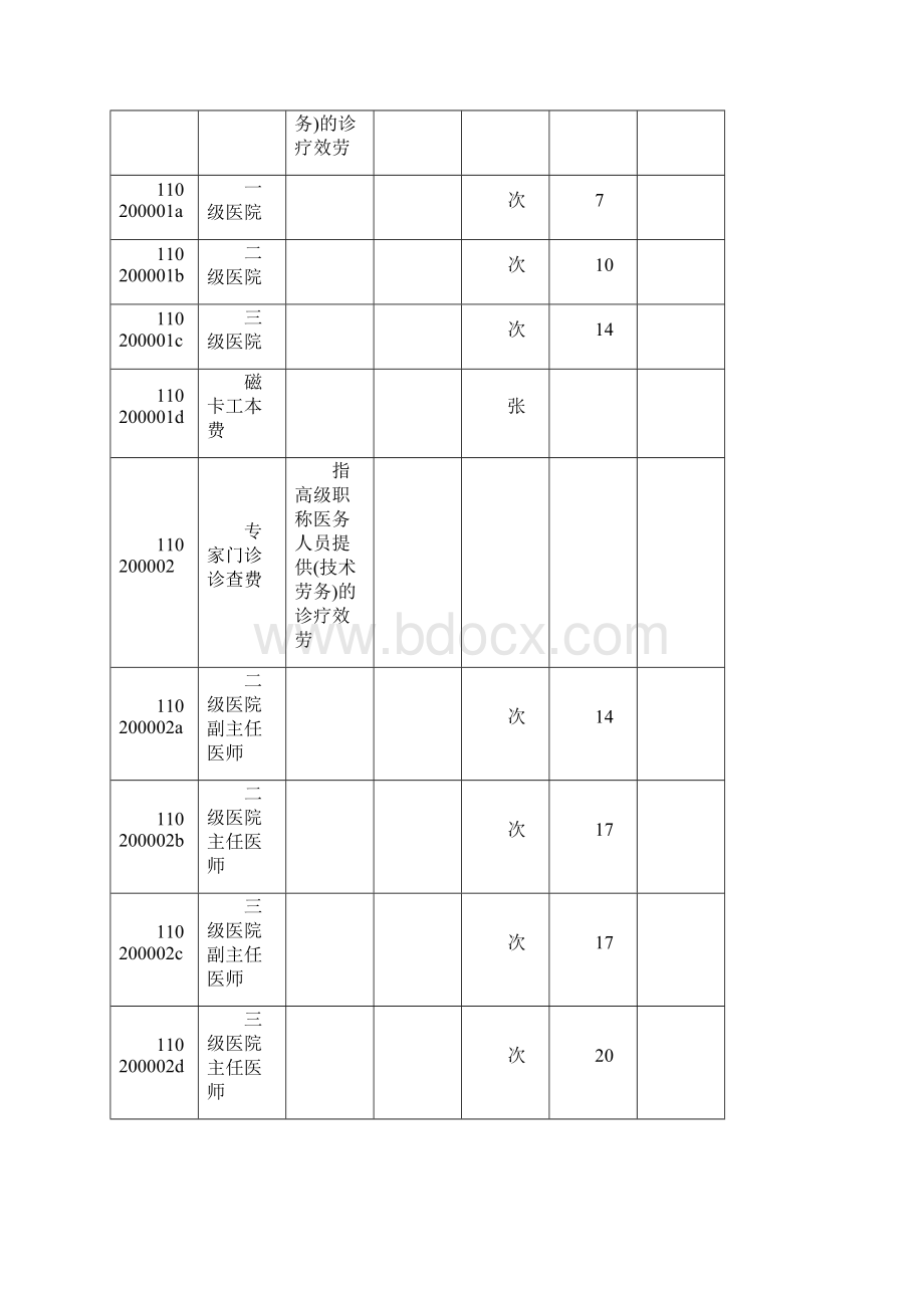 Get格雅上海市医疗收费编码版.docx_第2页