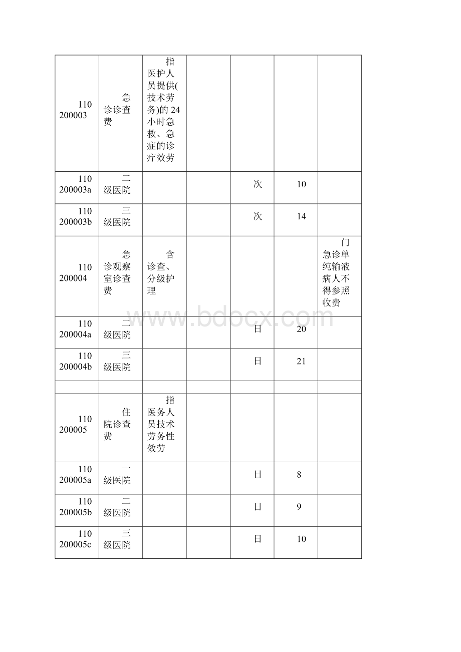 Get格雅上海市医疗收费编码版.docx_第3页