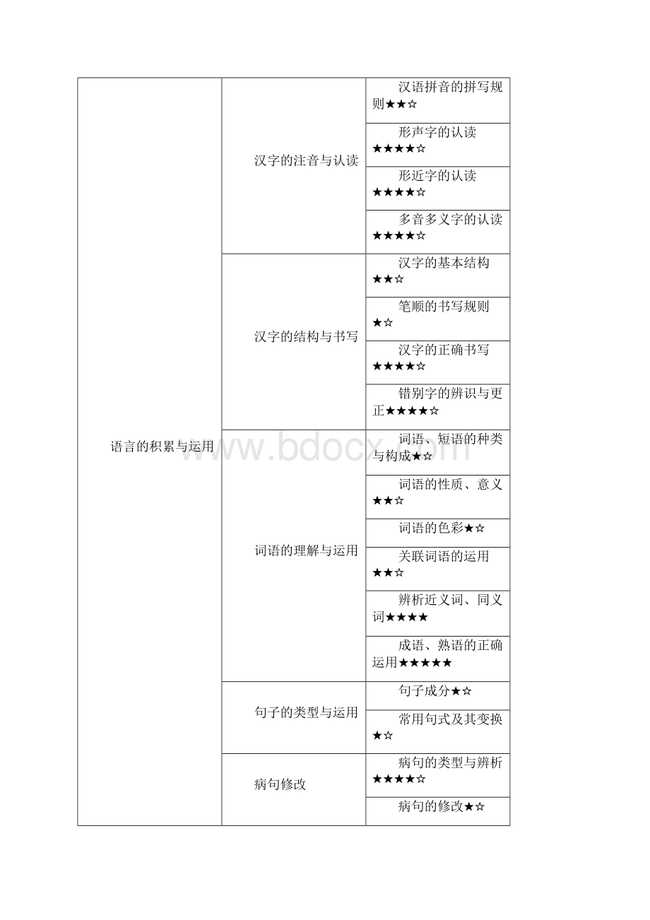 初一到初三各年级学科特点.docx_第2页