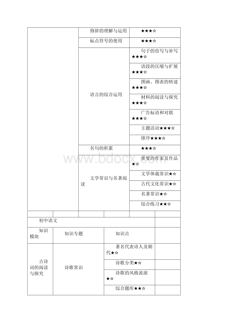 初一到初三各年级学科特点.docx_第3页