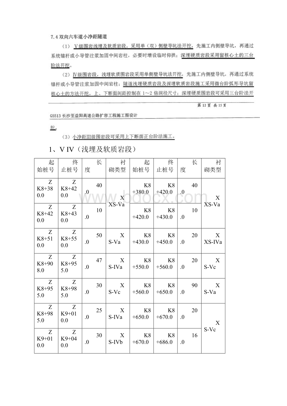 隧道开挖及支护施工方案.docx_第2页