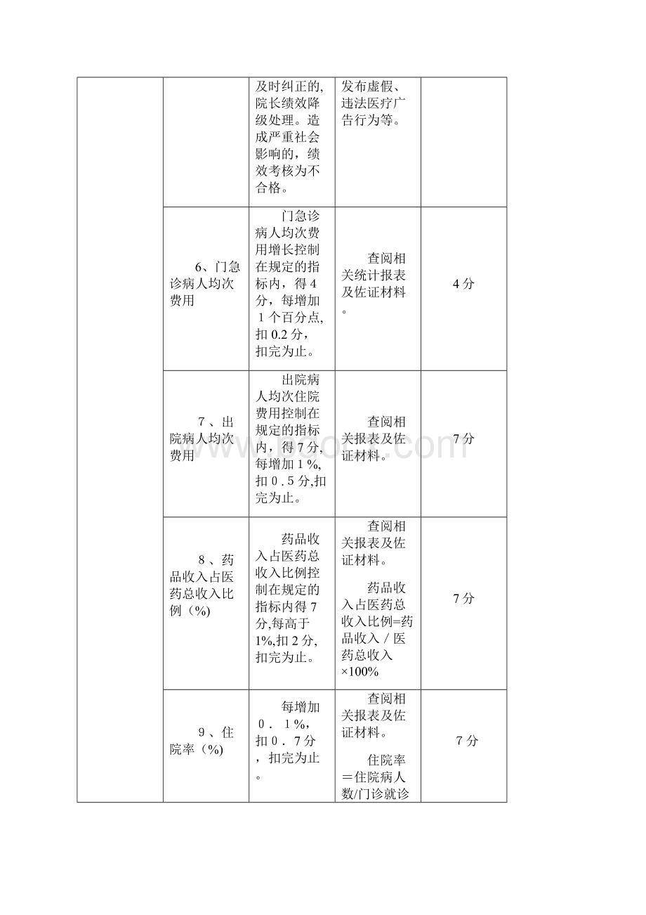 公立医院院长绩效考核指标.docx_第3页