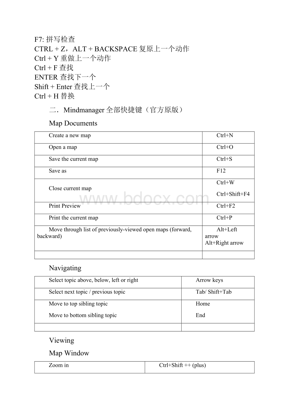 MindManager常用快捷键+官方原版快捷键.docx_第3页