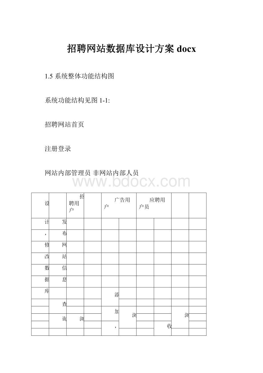 招聘网站数据库设计方案docx.docx_第1页