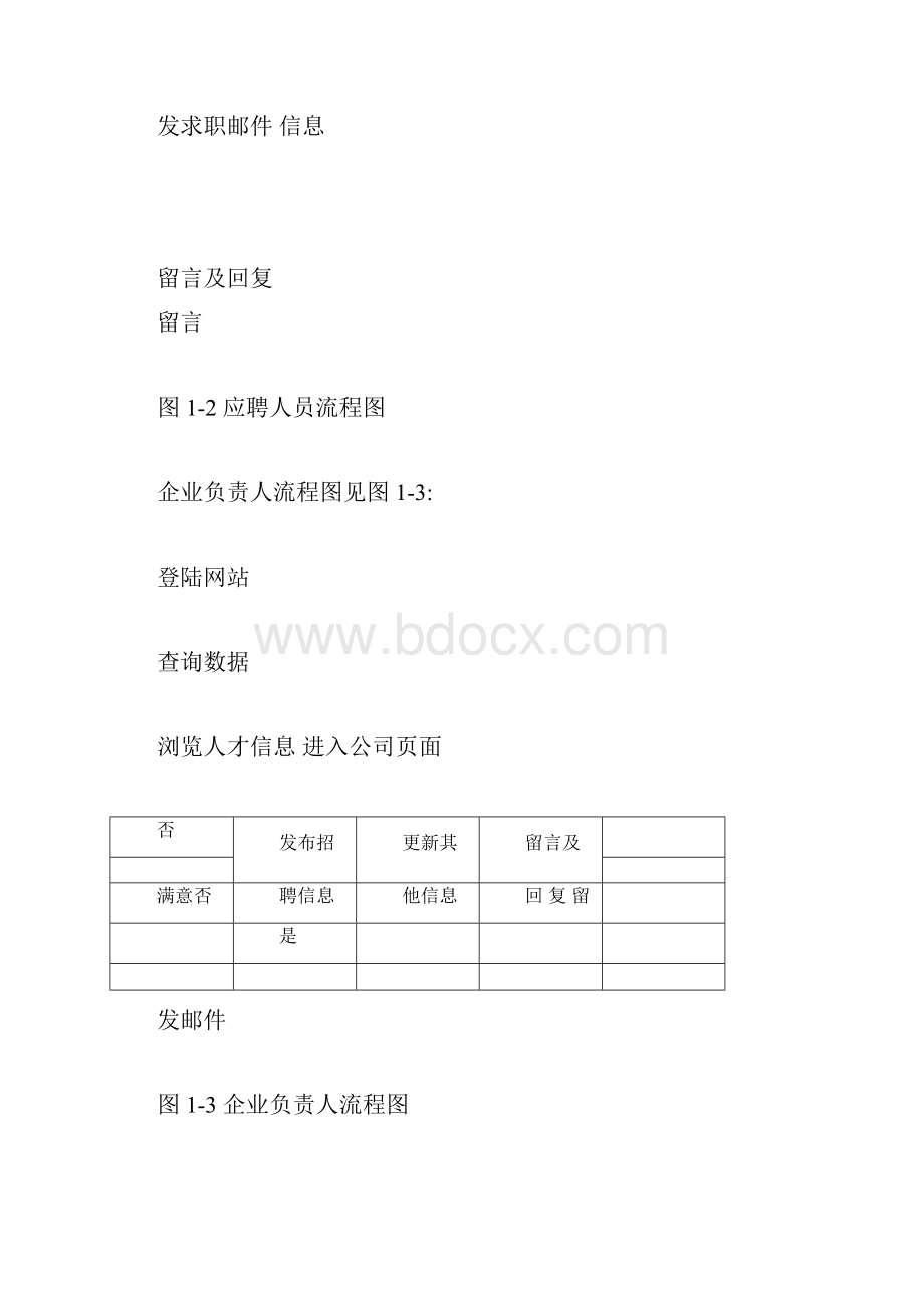 招聘网站数据库设计方案docx.docx_第3页