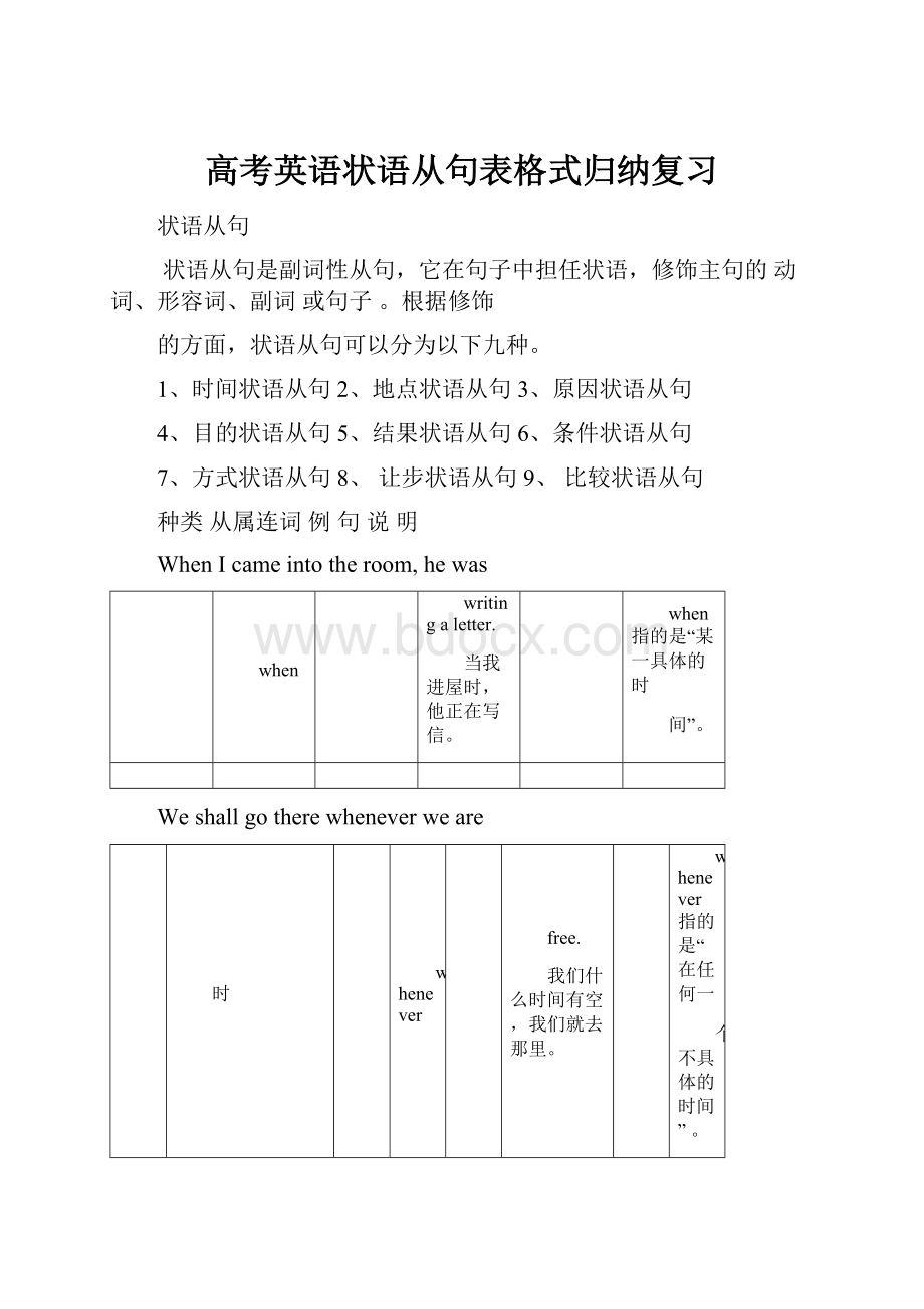 高考英语状语从句表格式归纳复习.docx