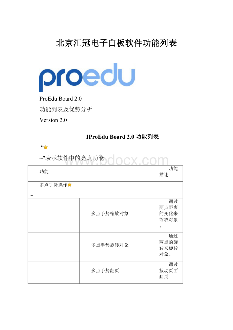 北京汇冠电子白板软件功能列表.docx_第1页