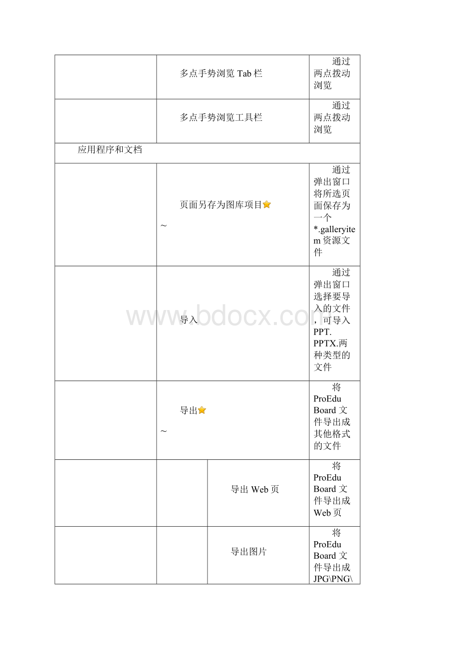 北京汇冠电子白板软件功能列表.docx_第2页