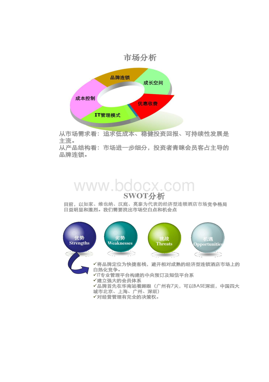 快捷酒店连锁项目策划方案模板概要.docx_第2页