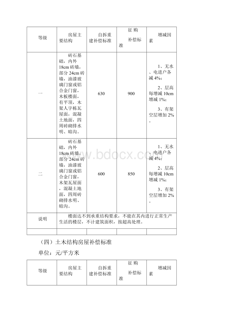 二砖混结构房屋补偿标准.docx_第3页