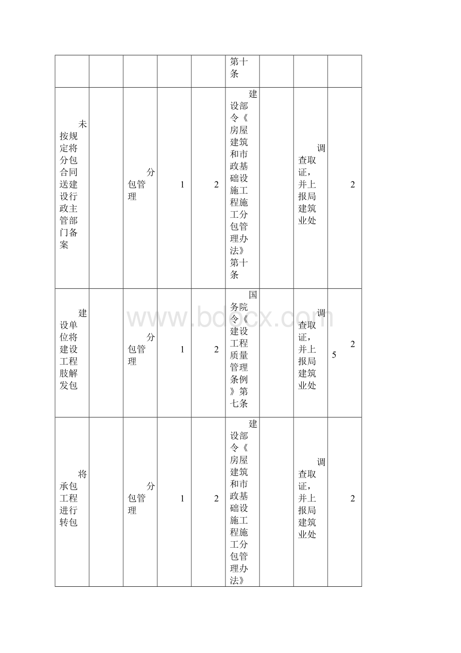 监督检查常见质量问题.docx_第2页