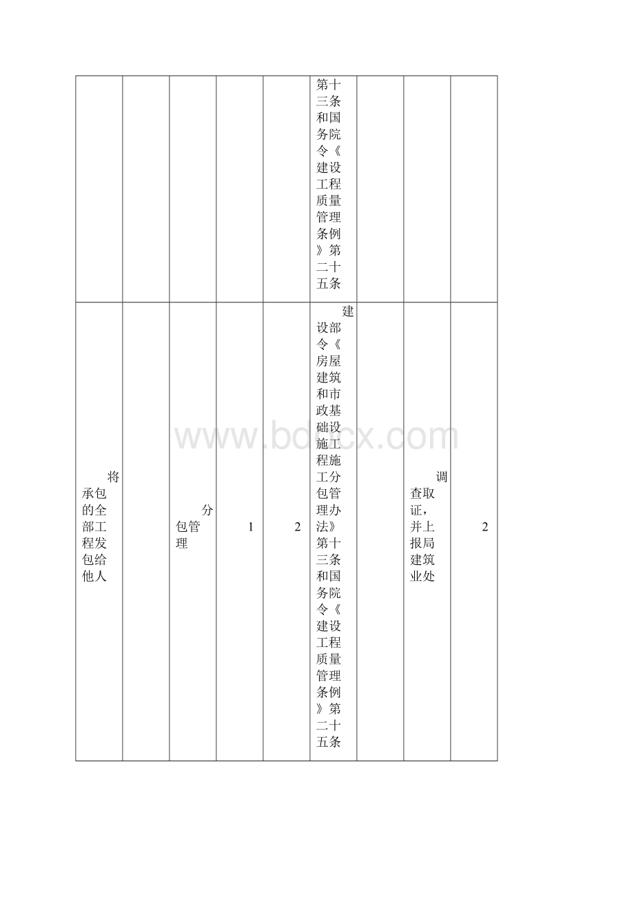 监督检查常见质量问题.docx_第3页