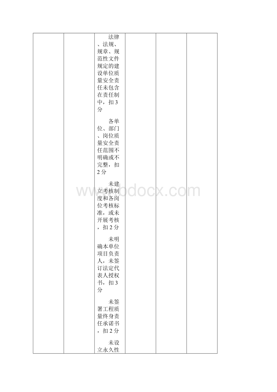 山东省城市轨道交通工程质量安全检查办法.docx_第2页