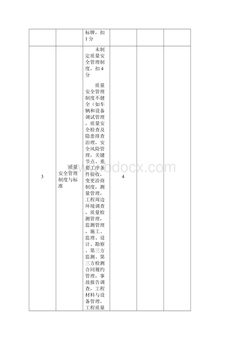 山东省城市轨道交通工程质量安全检查办法.docx_第3页