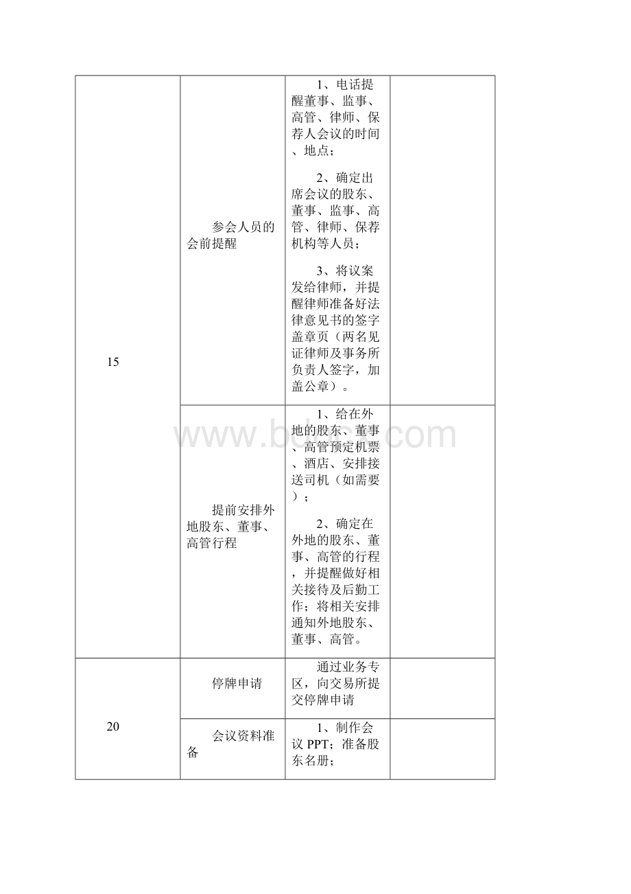 股东大会会议工作流程.docx_第2页