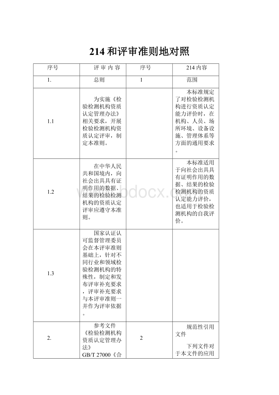 214和评审准则地对照.docx_第1页